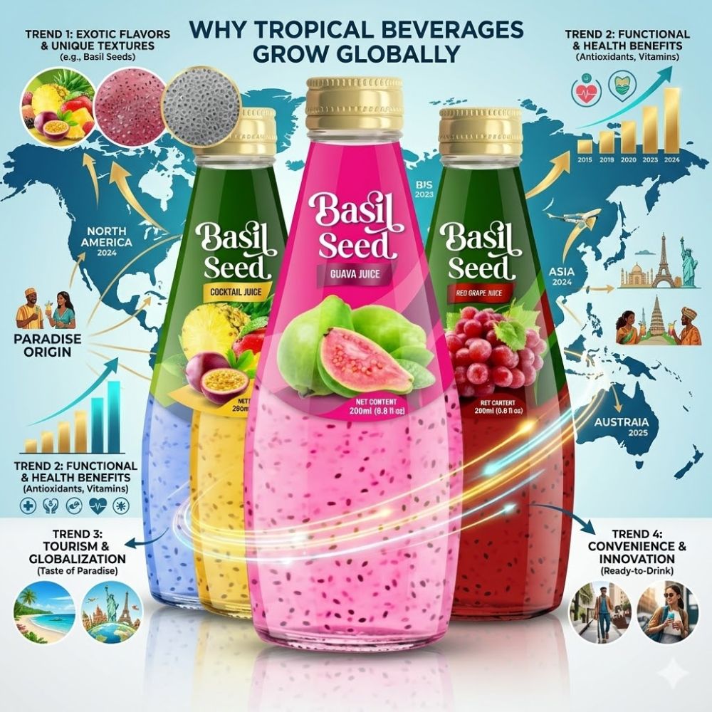 tropical beverages global market