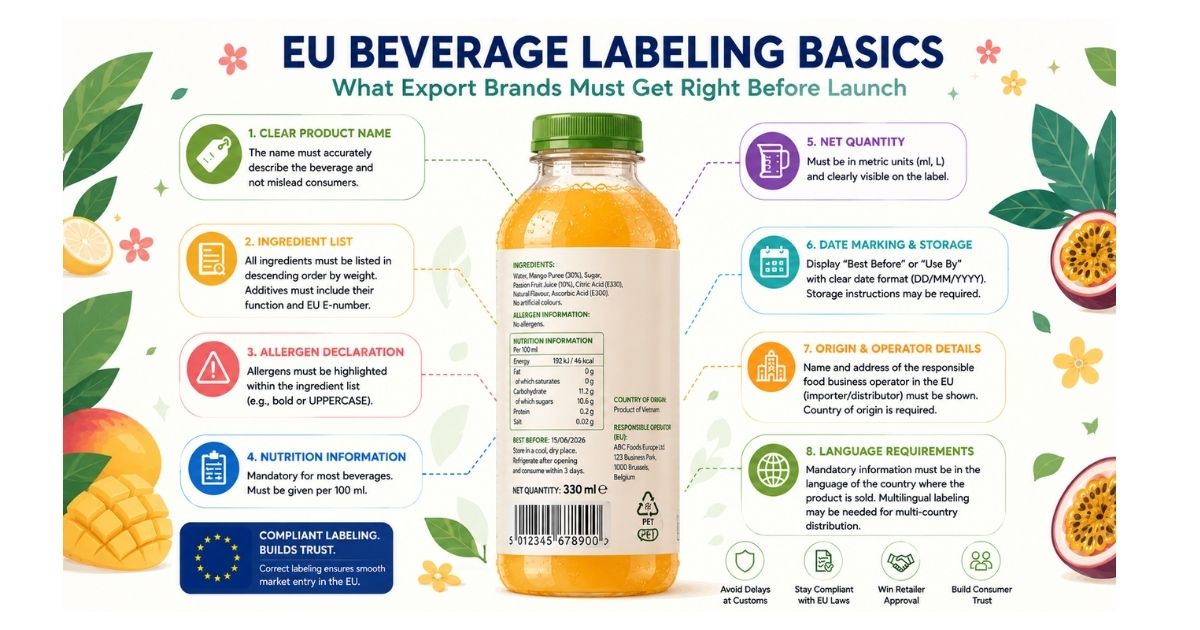 EU beverage labeling infographic with compliance and nutrition information.