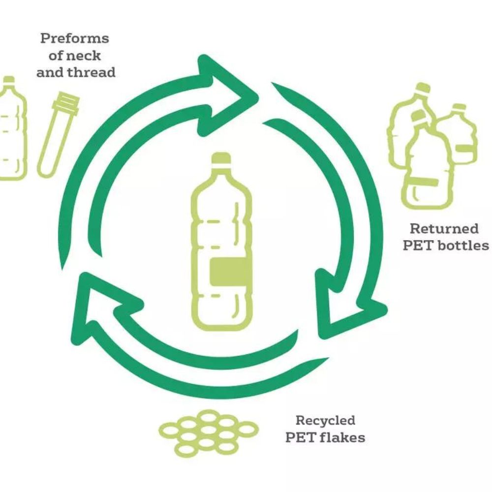 Recycled PET