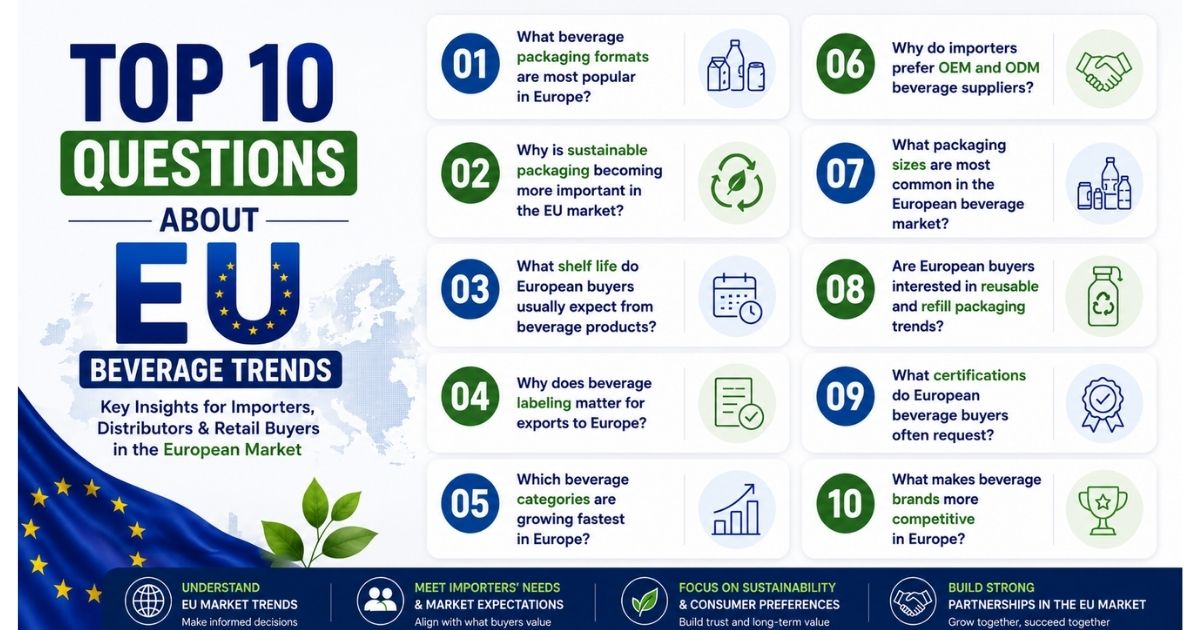 Top 10 EU Beverage Market Questions