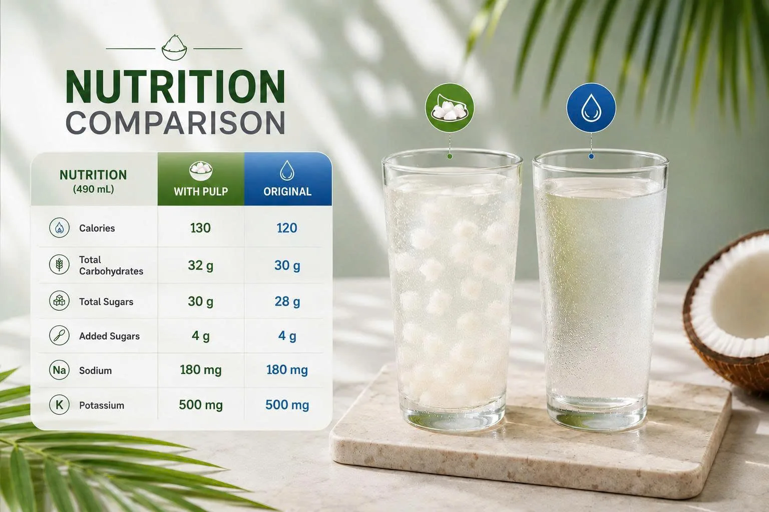 Comparison of coconut water with pulp and original coconut water nutrition values.